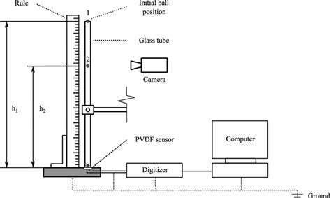 drop ball test procedure